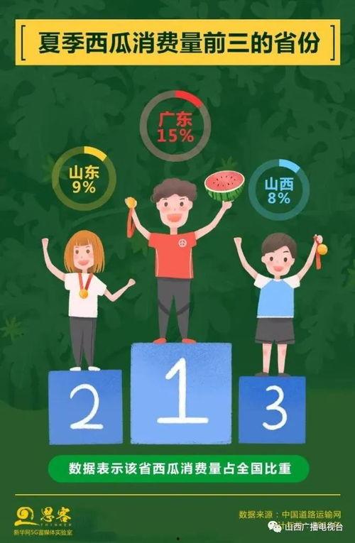 吃瓜补习班,揭秘娱乐圈幕后故事，带你走进明星真实生活